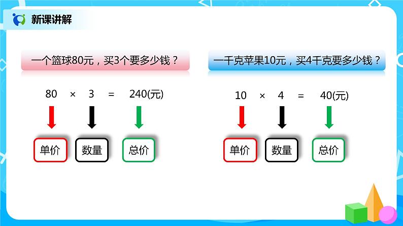 人教版小学数学四年级上册4.4《价格和行程问题》PPT课件+教学设计+同步练习06