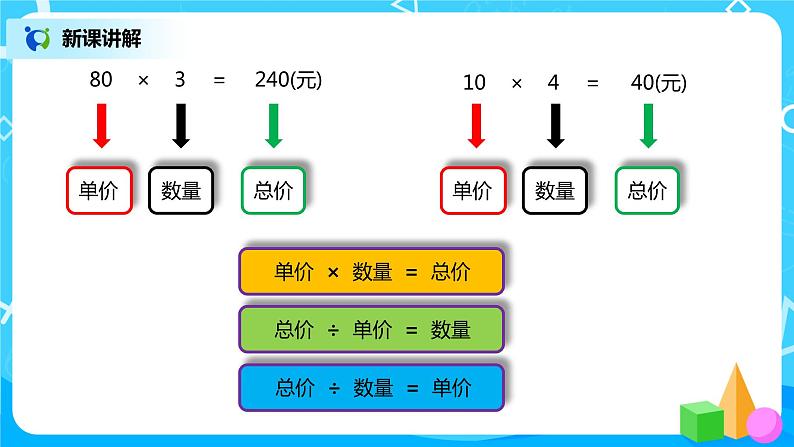人教版小学数学四年级上册4.4《价格和行程问题》PPT课件+教学设计+同步练习07