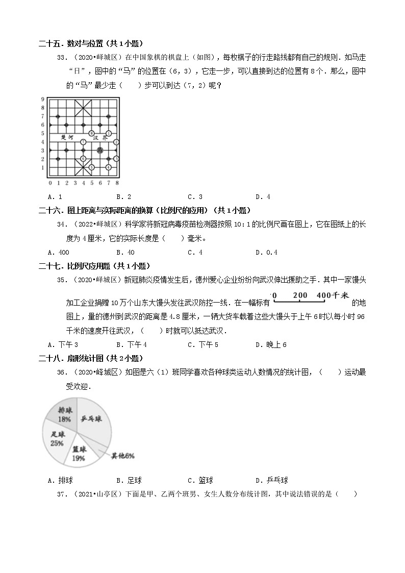 山东省枣庄市三年（2020-2022）小升初数学卷真题分题型分层汇编-02选择题（基础提升）03