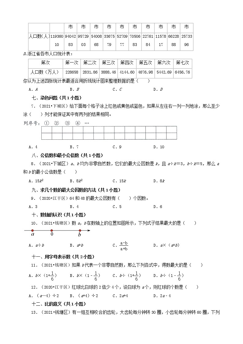 浙江省杭州市三年（2020-2022）小升初数学卷真题分题型分层汇编-03选择题（中档题）第3页