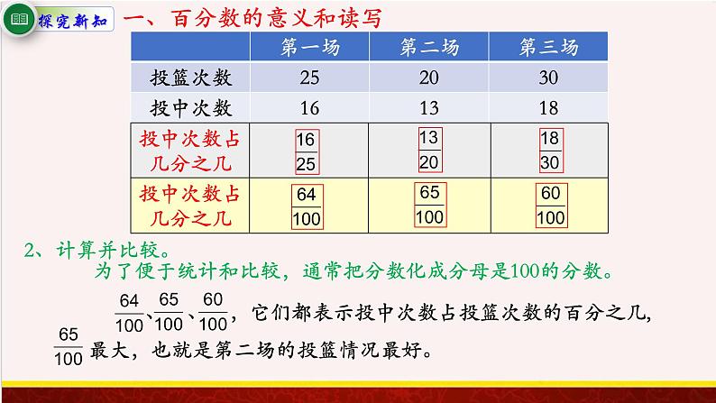 【精品课件】6.1百分数数的意义和读写-苏教版六年级上册数学精品课件03