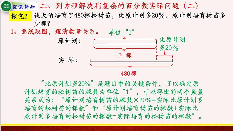 【精品课件】6.7列方程解决稍复杂的百分数实际问题-苏教版六年级上册数学精品课件第7页