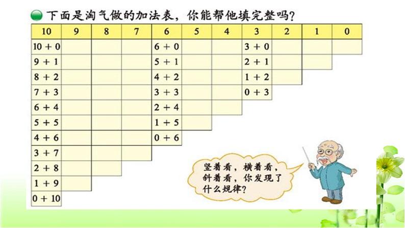 【精创课件】小学数学一年级上册3.12 做个加法表-教学课件（北师大版）06