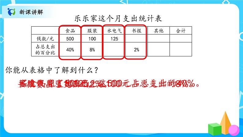 北师大数学六上《这月我当家试一试》课件PPT+教案03