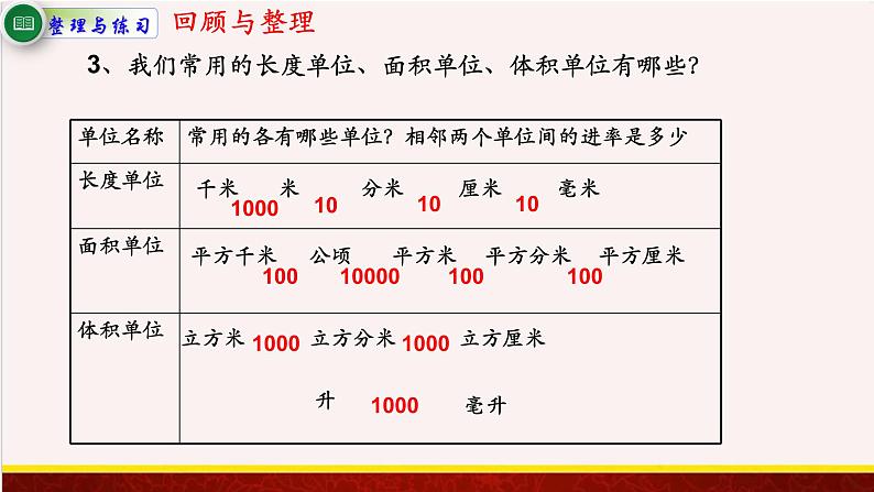 【精品课件】7.2图形王国-苏教版六年级上册数学精品课件第4页