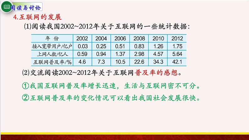 【精品课件】互联网普及-苏教版六年级上册数学精品课件07