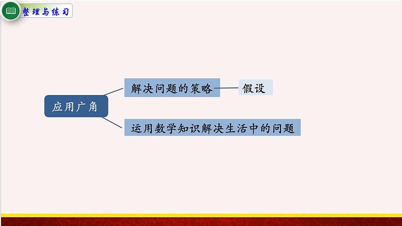 【精品课件】7.3应用广角-苏教版六年级上册数学精品课件第2页