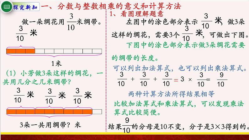 【精品课件】2.1分数与整数相乘-苏教版六年级上册数学精品课件第3页