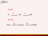 【精品课件】1.6体积单体间的进率-苏教版六年级上册数学精品课件