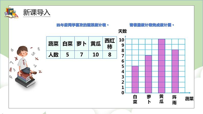 人教版小学数学四年级上册7.2《1格表示多个单位的条形统计图》课件+教学设计02