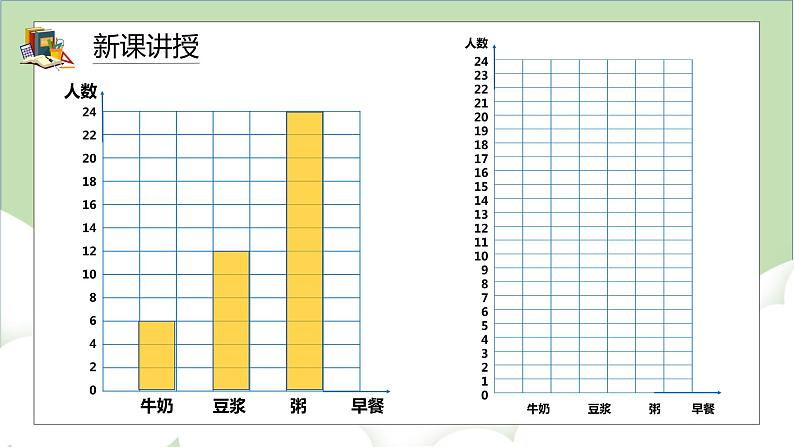 人教版小学数学四年级上册7.2《1格表示多个单位的条形统计图》课件+教学设计04