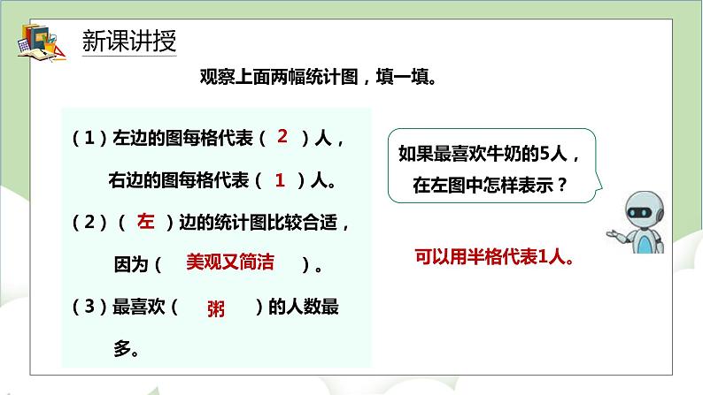 人教版小学数学四年级上册7.2《1格表示多个单位的条形统计图》课件+教学设计05