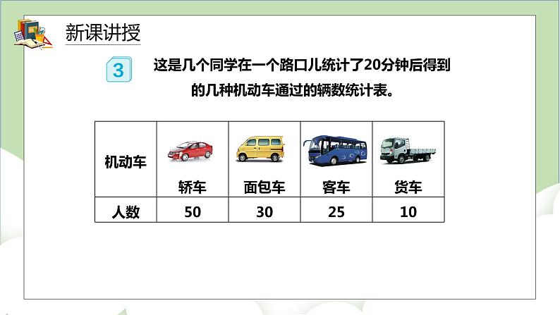 人教版小学数学四年级上册7.2《1格表示多个单位的条形统计图》课件+教学设计06