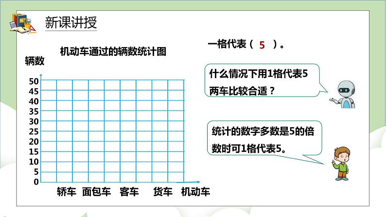 人教版小学数学四年级上册7.2《1格表示多个单位的条形统计图》课件+教学设计08