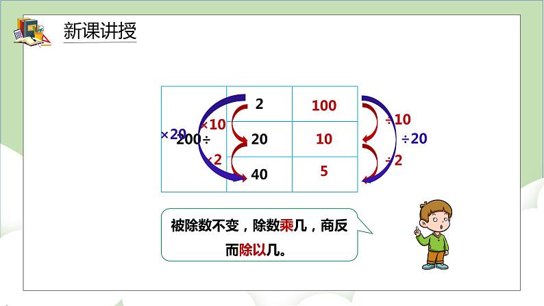 人教版小学数学四年级上册6.6《商的变化规律》课件+教学设计05