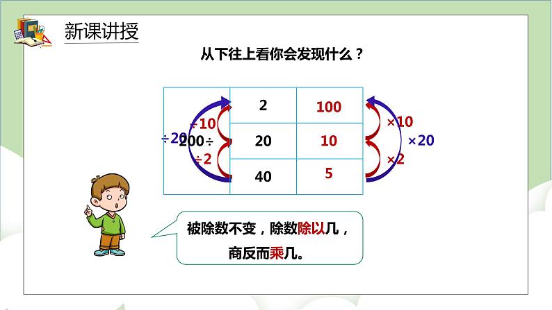 人教版小学数学四年级上册6.6《商的变化规律》课件+教学设计06