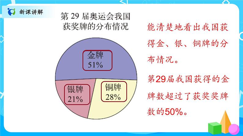 北师大数学六上《统计图的选择》课件PPT+教案08