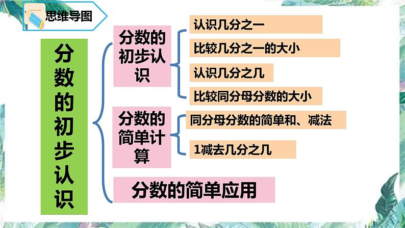 人教版三年级上册数学课件  第八单元复习课  分数的初步认识02