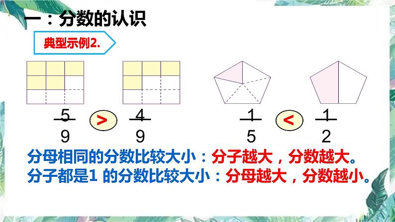 人教版三年级上册数学课件  第八单元复习课  分数的初步认识05