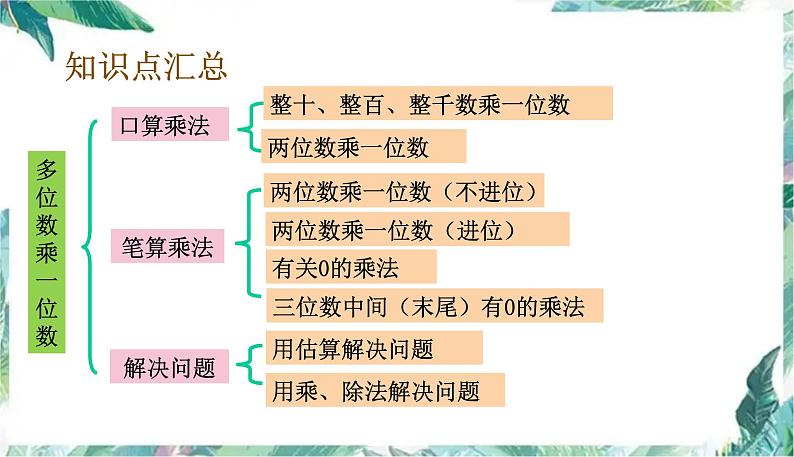 三年级上册数学课件-第6单元复习提升 多位数乘一位数  (共10张PPT)人教版第2页