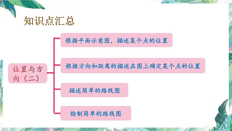 六年级上册数学课件-位置与方向 第二单元单元复习提升 (共14张PPT)人教版第2页