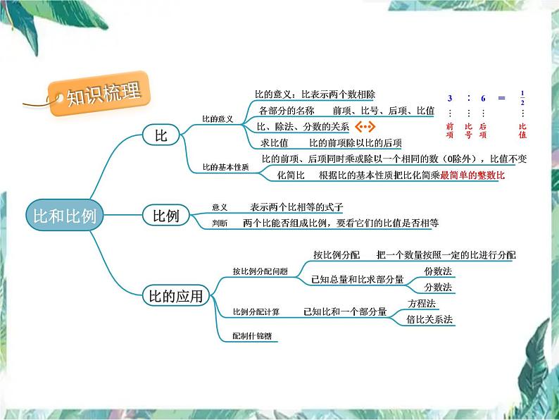 比和比例单元复习提升（优质课件)六年级上册数学第2页