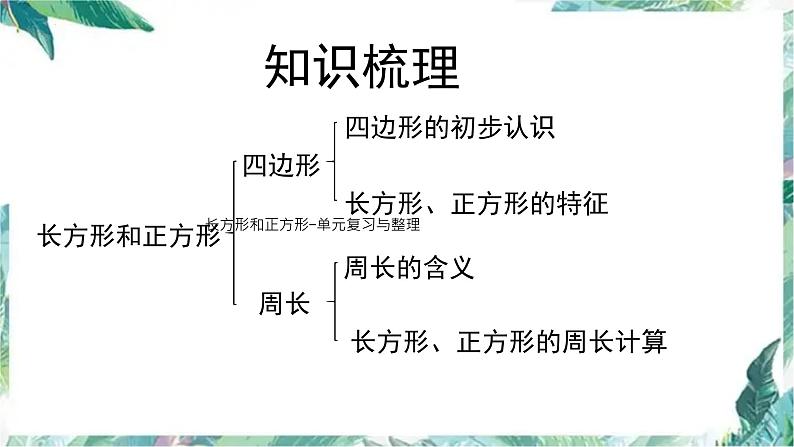 长方形和正方形-单元复习与整理（课件）三年级上册数学人教版第3页