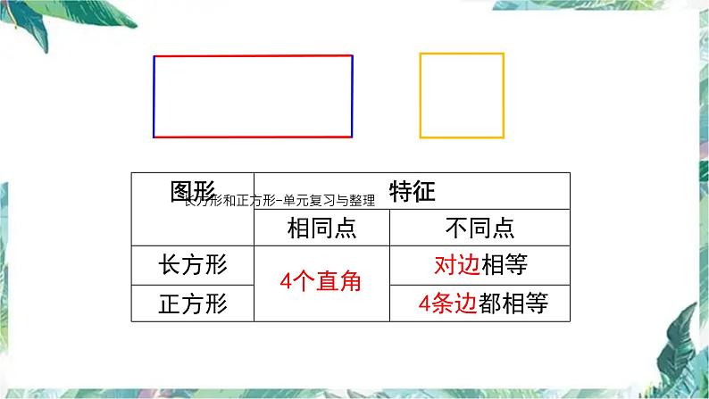 长方形和正方形-单元复习与整理（课件）三年级上册数学人教版第5页