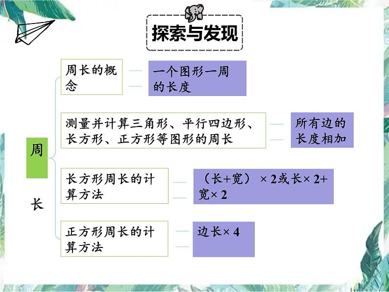 三年级上册数学课件-第五单元周长 单元复习  北师大版(共12张PPT)02