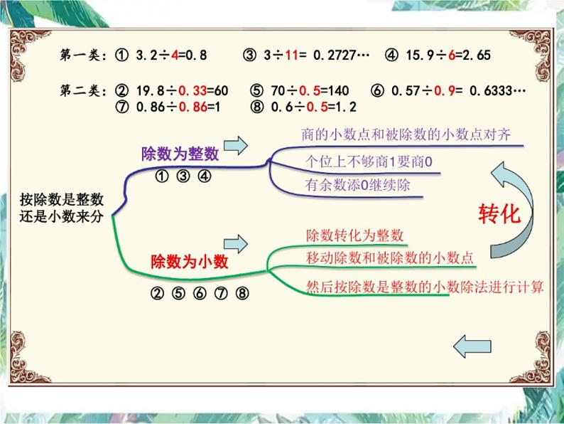 小数除法 单元复习 课件数学五年级上册-北师大版04