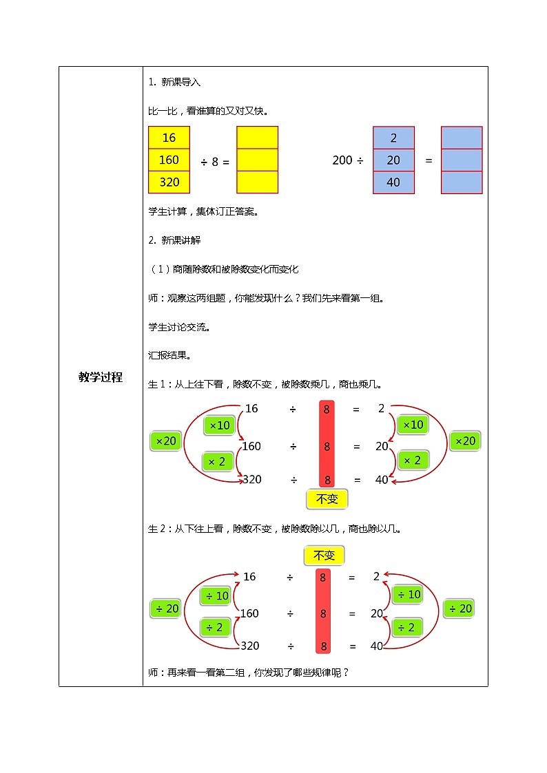 人教版小学数学四年级上册6.6《商的变化规律》PPT课件+教学设计+同步练习02