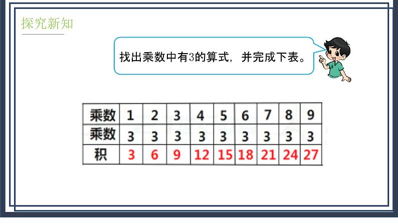 8.4《做个乘法表》课件+教案07