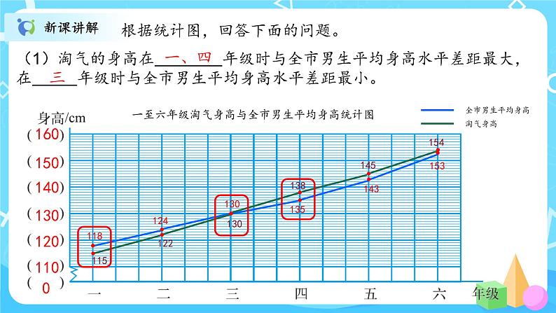 北师大数学六上《身高的变化》课件PPT+教案08