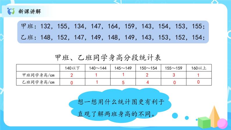 北师大数学六上《身高的变化试一试》课件PPT+教案07