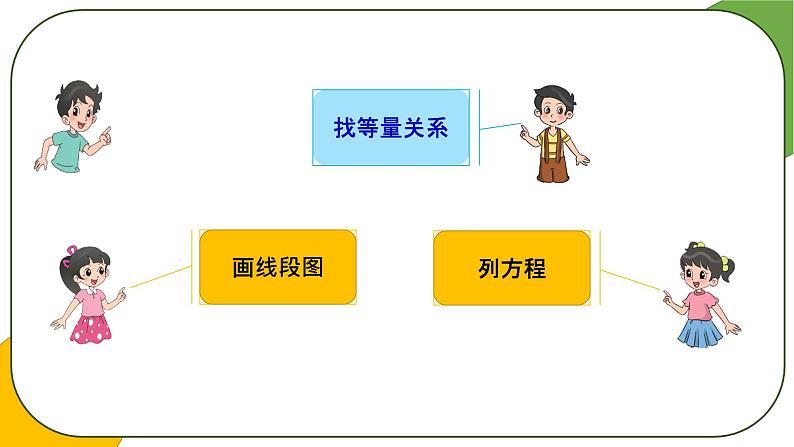 2.1《分数的混合运算（三）》（第二课时）课件第2页