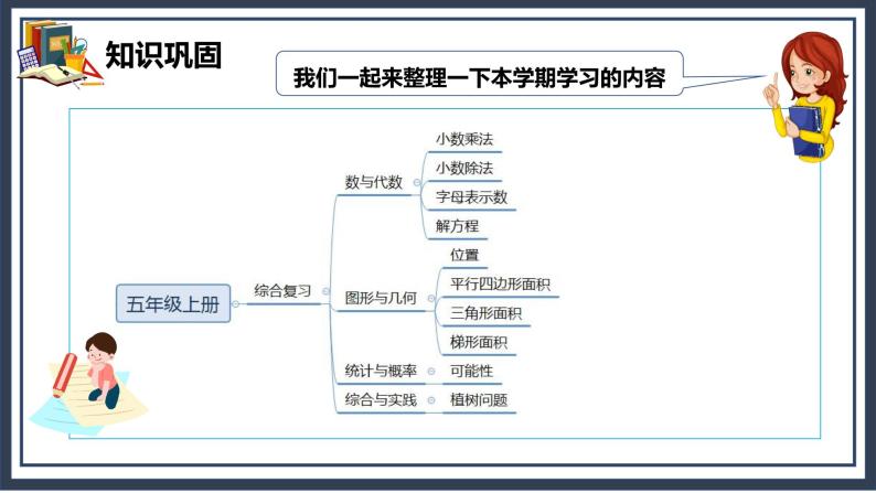 8《总复习》课件+教案04