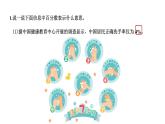 第四单元《百分数》章节综合与测试-课件+教案
