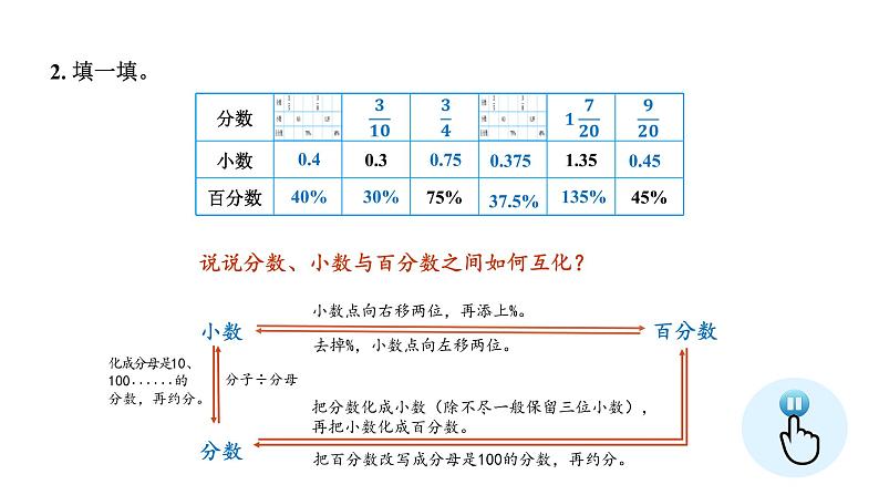 第四单元《百分数》章节综合与测试-课件第8页