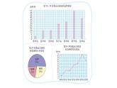 5.2《统计图的选择》课件+教案