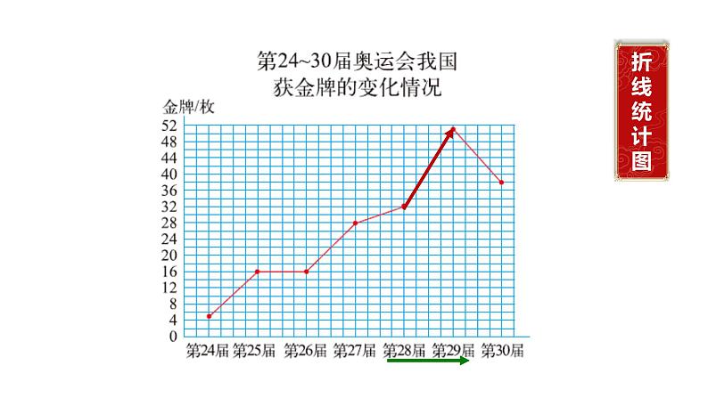 5.2《统计图的选择》课件+教案06