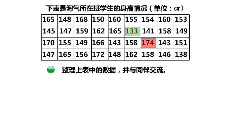 5.3《身高的情况》课件+教案04