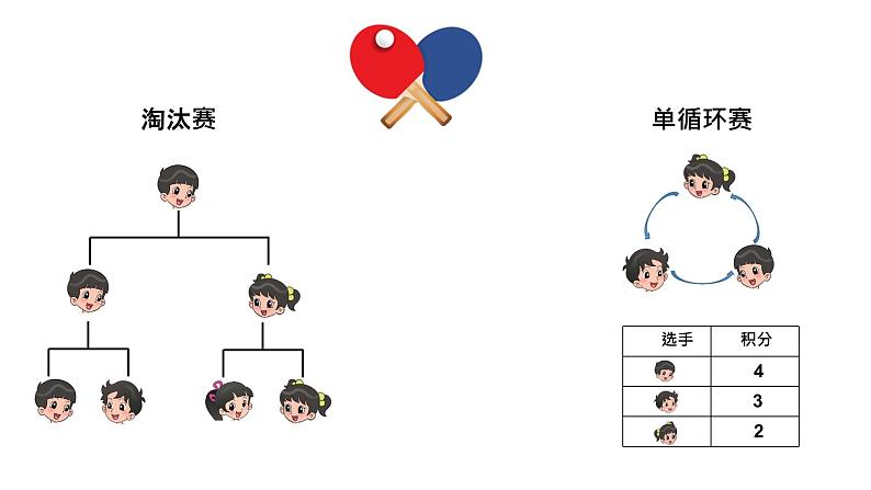 数学好玩《比赛场次》课件+教案02