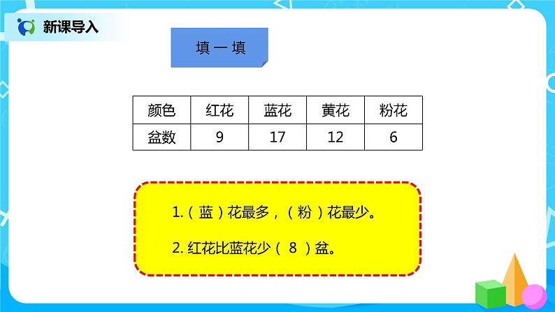 人教版小学数学四年级上册7.1《条形统计图（1）》PPT课件+教学设计+同步练习02