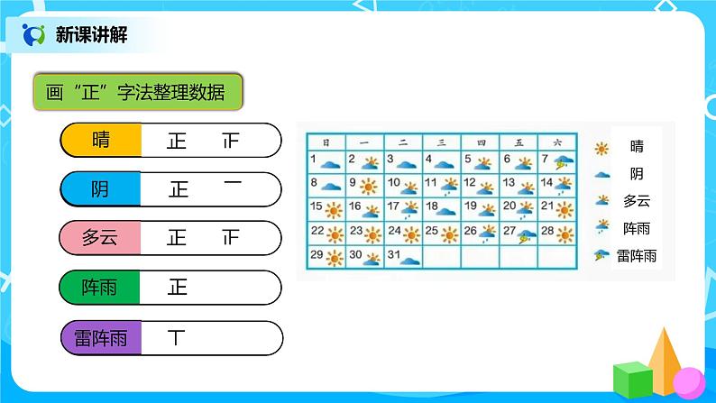 人教版小学数学四年级上册7.1《条形统计图（1）》PPT课件+教学设计+同步练习04