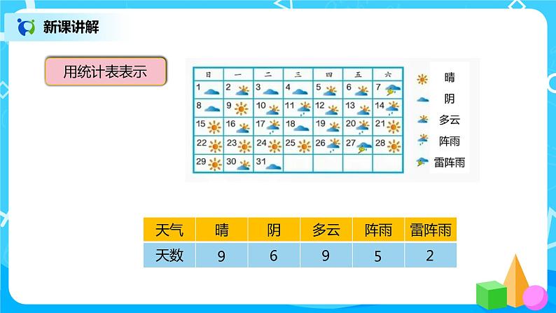 人教版小学数学四年级上册7.1《条形统计图（1）》PPT课件+教学设计+同步练习05