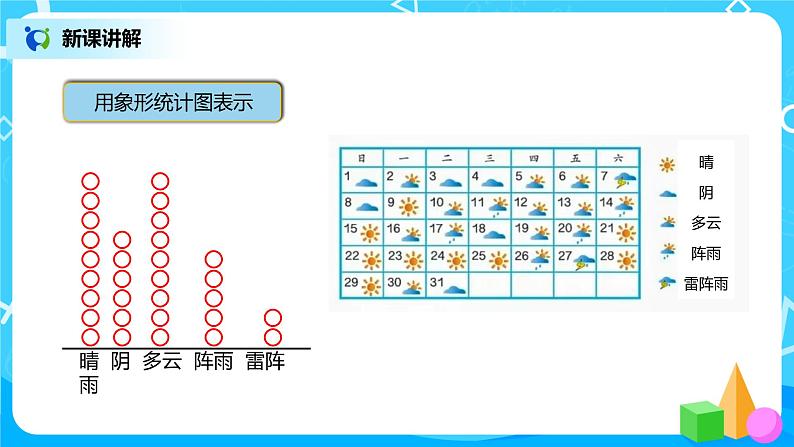 人教版小学数学四年级上册7.1《条形统计图（1）》PPT课件+教学设计+同步练习06