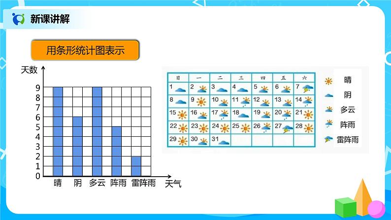 人教版小学数学四年级上册7.1《条形统计图（1）》PPT课件+教学设计+同步练习07