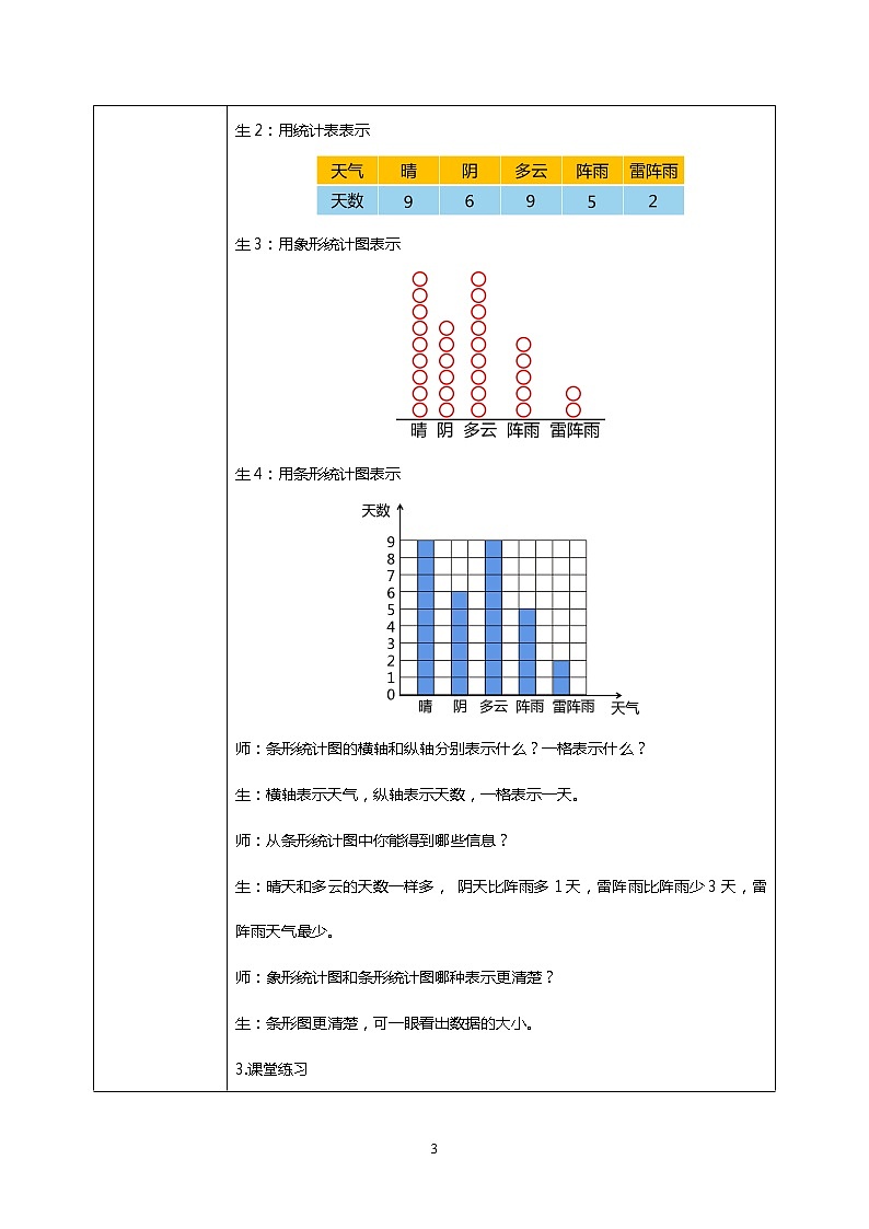 人教版小学数学四年级上册7.1《条形统计图（1）》PPT课件+教学设计+同步练习03