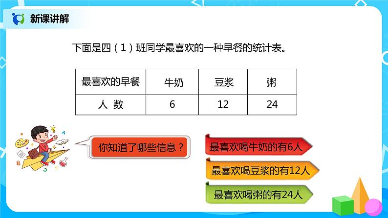人教版小学数学四年级上册7.2《条形统计图（2）》PPT课件+教学设计+同步练习03