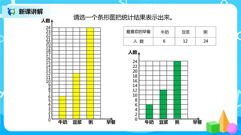 人教版小学数学四年级上册7.2《条形统计图（2）》PPT课件+教学设计+同步练习04